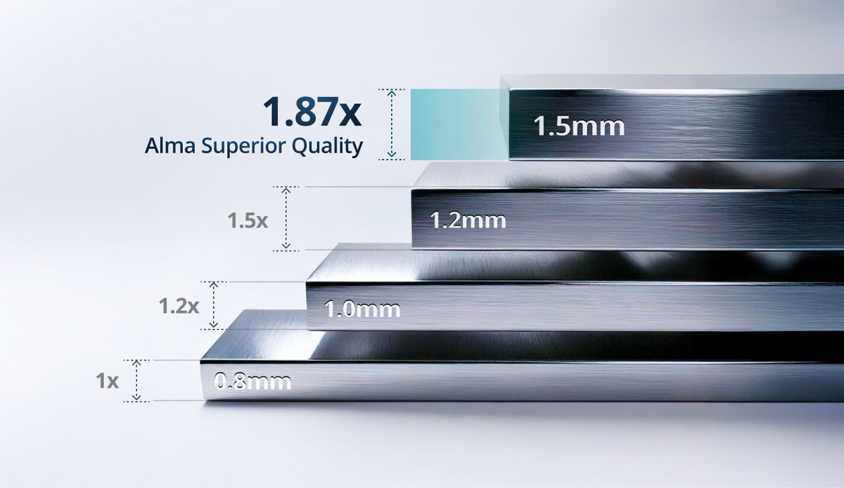 Product Thickness