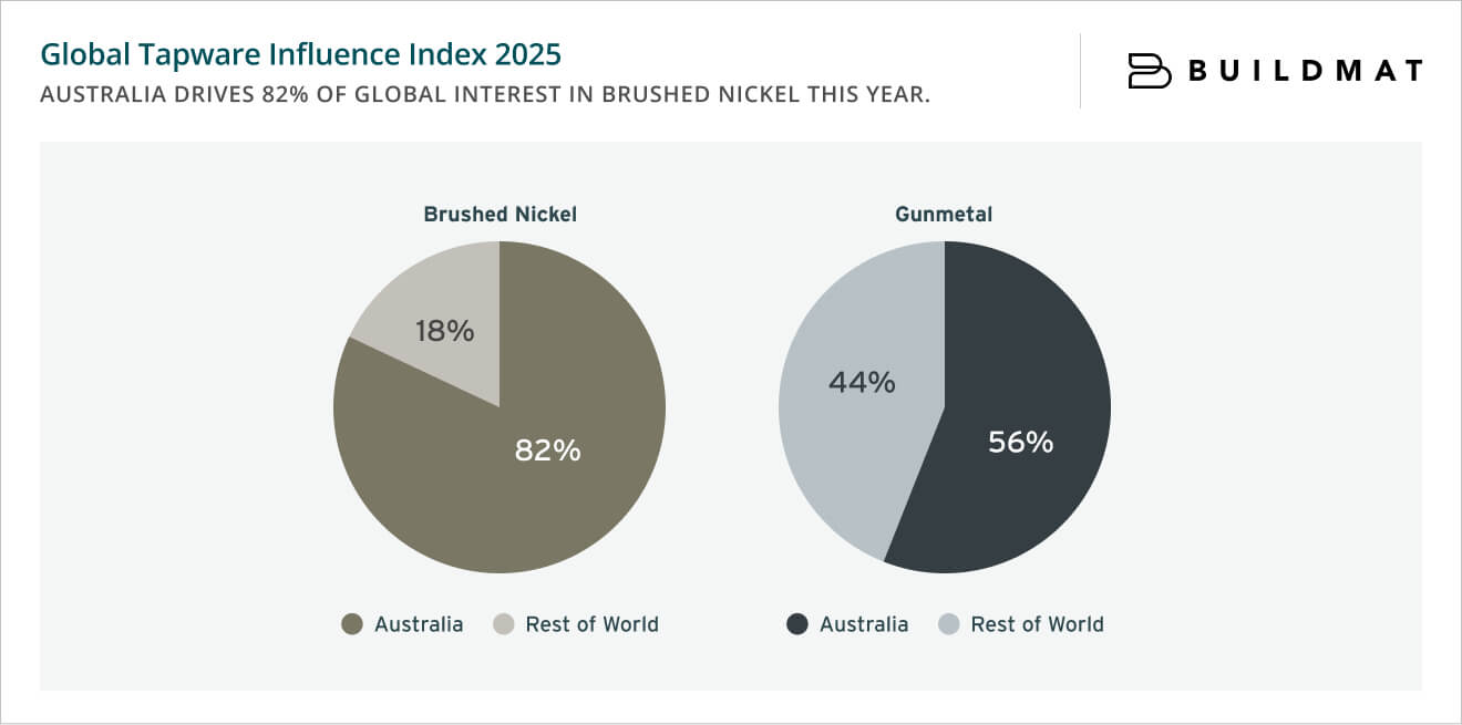 Global Tapware Influence Index 2025
