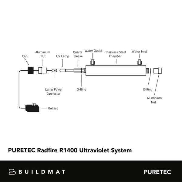 Puretec Radfire R1400 Ultraviolet System