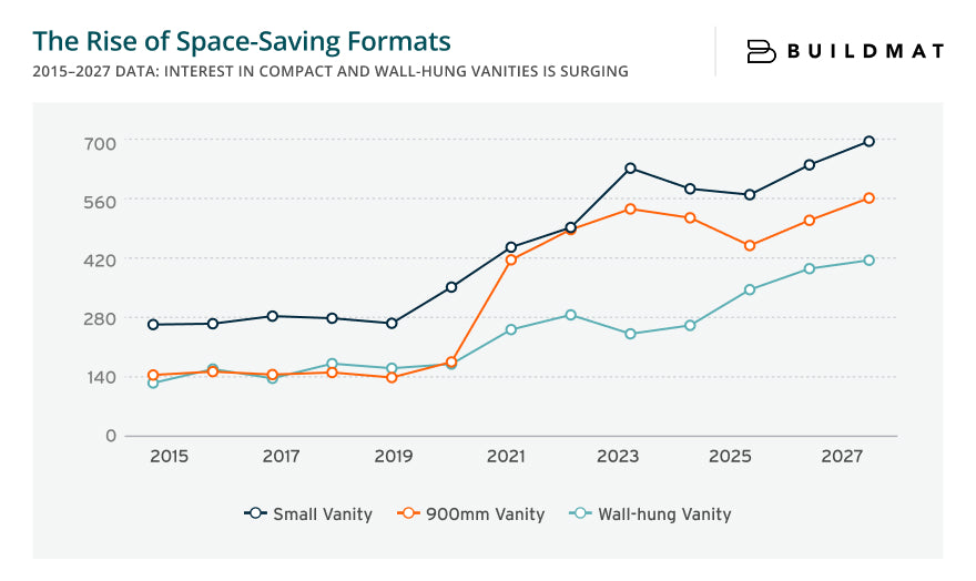 The Rise of Space-Saving Formats